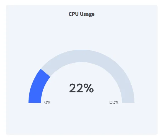 GAUGE_PERCENT Example