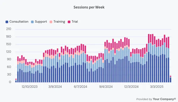 Example Chart with Watermark